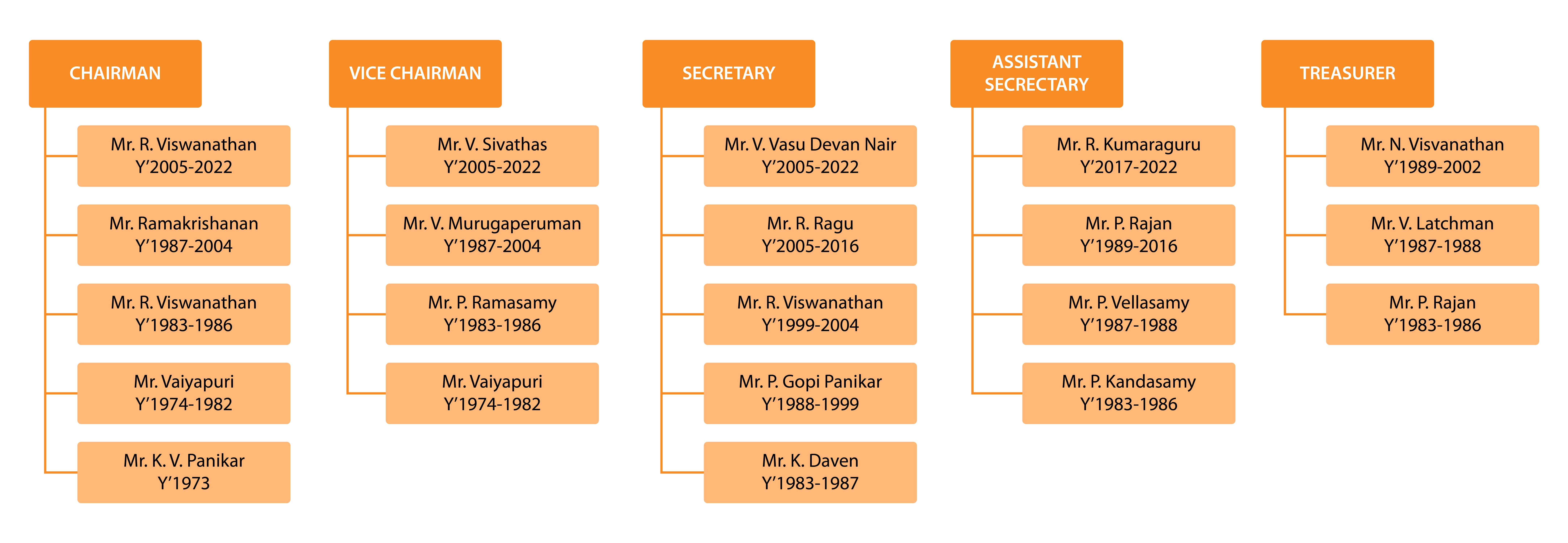 person writing in a notebook beside by an iPad, laptop, printed photos, spectacles, and a cup of coffee on a saucer